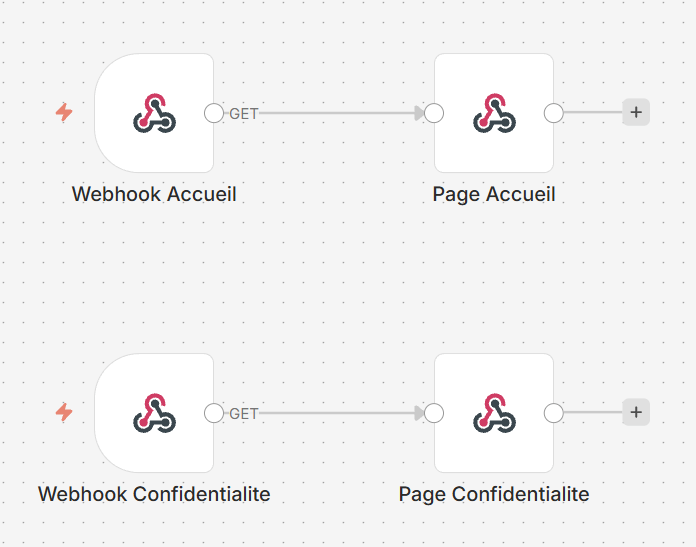 Deux mini-workflows n8n de deux nœuds servant les pages Accueil et Confidentialité via des webhooks GET